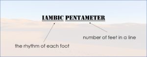 iambic pentameter diagram explaining rhythm