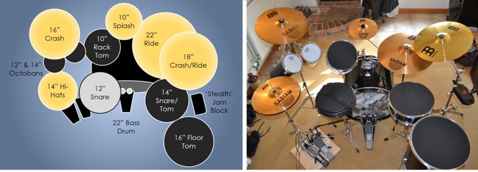 Anatomy Of A Drum Kit A Tour Of My Drums Liam Smiths Blog